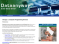 dataanyway.net