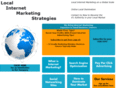 localinternetmarketingstrategies.com