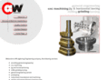 awjigboring.com