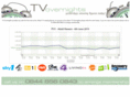 tvovernights.com