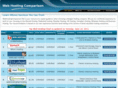 web-hosting-comparison.net