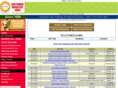 softwareindustryjobs.com