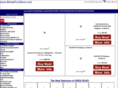 blindsfunstore.com