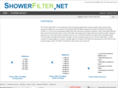 showerfilter.net