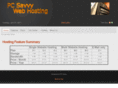 pcsavvy.info