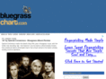bluegrasschart.com