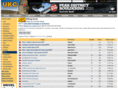 ukmtb.com