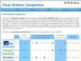 forex-brokers-comparison.com