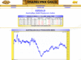 augoldcharts.com