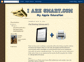 iaresmart.com