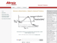 altreia.com