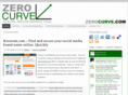 zerocurve.com