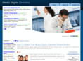 masterdegreechemistry.com