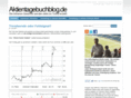 aktientagebuchblog.de