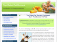 bestratedfatburners.com