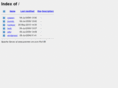 premier-cm.com