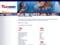 keycorner.com
