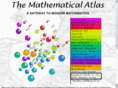math-atlas.org