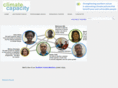 climatecapacity.org