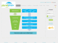 planetinnov.com