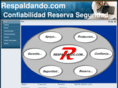 respaldando.com