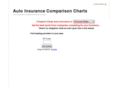 autoinsurancecomparisoncharts.org