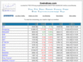 liveindices.com