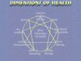 dimensionsofhealth.net