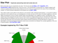 starplot.info