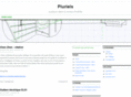 pluriels.org