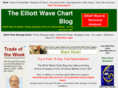 wavechart.com