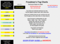 fogchart.com