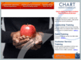 chartlearningsolutions.com