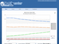 statcounterglobalstats.com