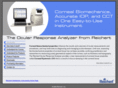 cornealhysteresis.com