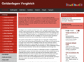 geldanlagen-vergleich.info