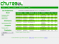 chutegol.net
