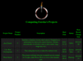computingeureka.com