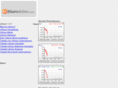 erdgasinvestor.com