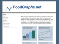 foodgraphs.net