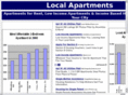 income-based-apartments.com