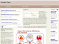 ferritintest.com