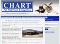 chartpet.com