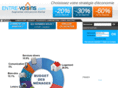 entre-voisins.com