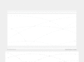 aviainvestments.com
