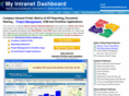 myintranetdashboard.com