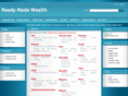 readymadewealth.com