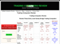 tradingcomputersreview.com