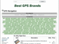 bestgpsbrand.net