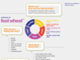 feelwheel.com
